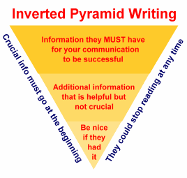 Borgerskab Henfald fortvivlelse Importance of the inverted pyramid | Comm455/History of Journalism