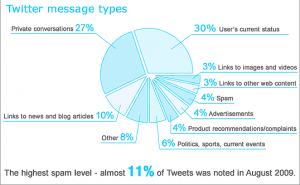 twitter pie2