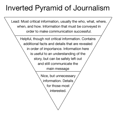 An Essay About Internet In English